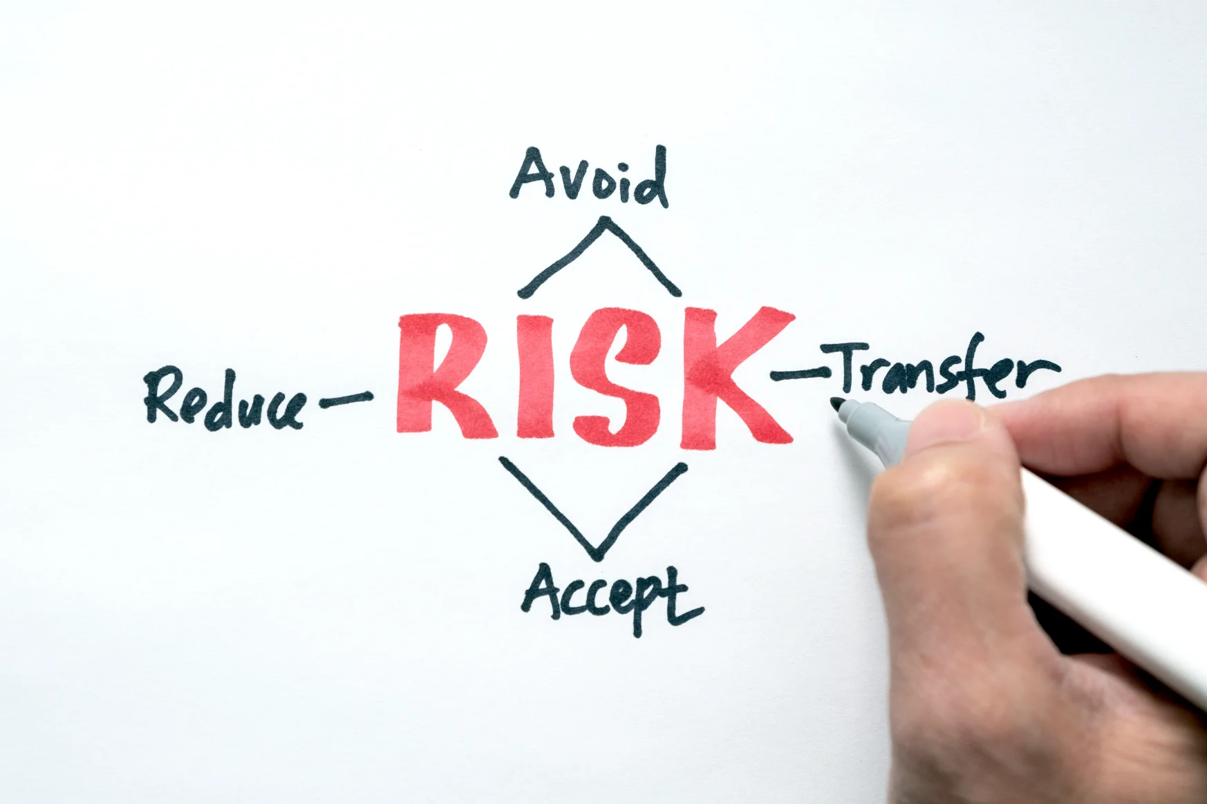 Risk Management Concept Avoid Accept Reduce Or T 2024 12 13 22 17 59 Utc